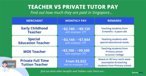 singapore teacher salary.